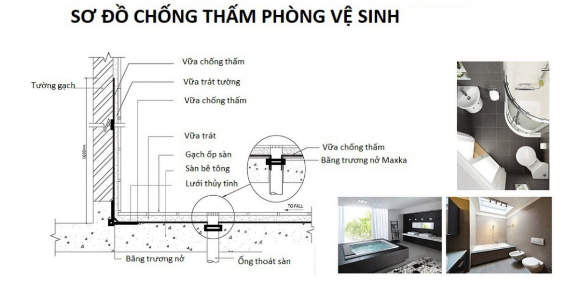 sơ đồ chống thấm nhà vệ sinh 