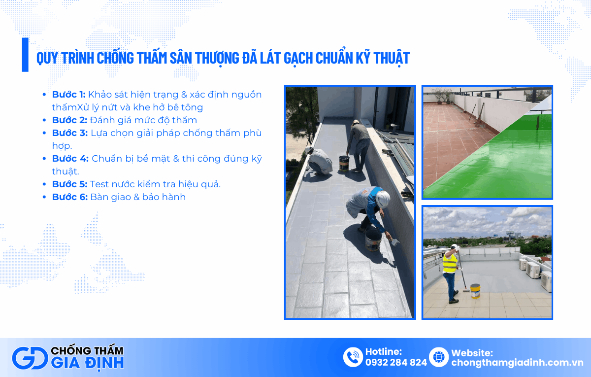 chống thấm sân thượng đã lát gạch