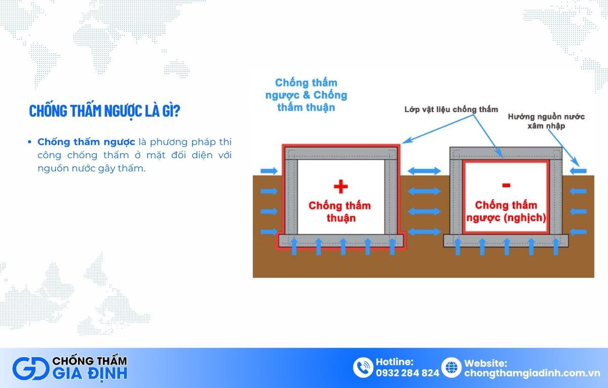 chống thấm ngược